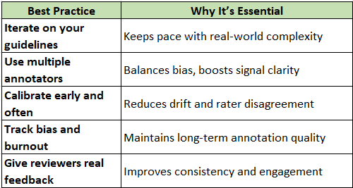 tracks bias and burnout